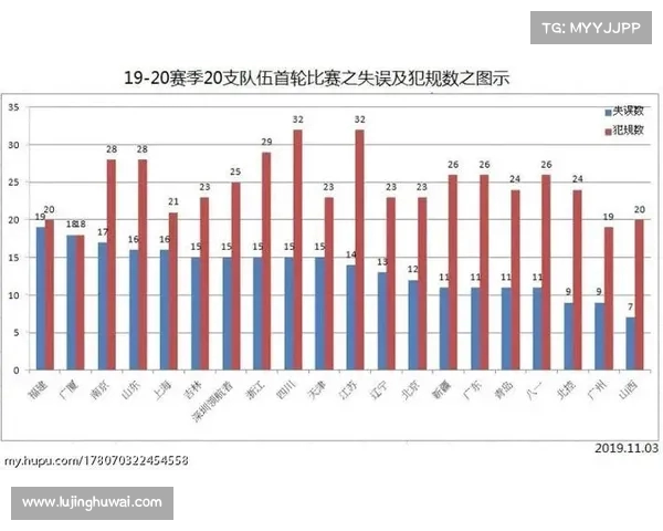 CBA联赛外援引进趋势分析及亚洲外援对球队竞争力的影响 CBA联赛外援引进趋势分析及亚洲外援对球队竞争力的影响